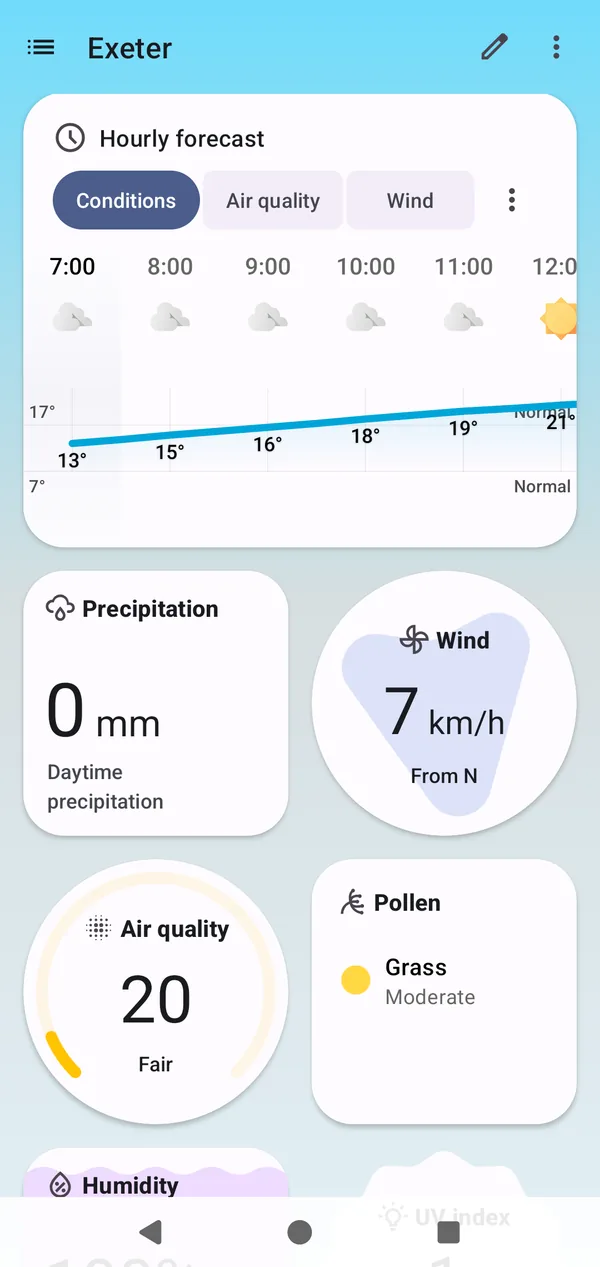 逐小时、降水、风力、空气质量等数据块